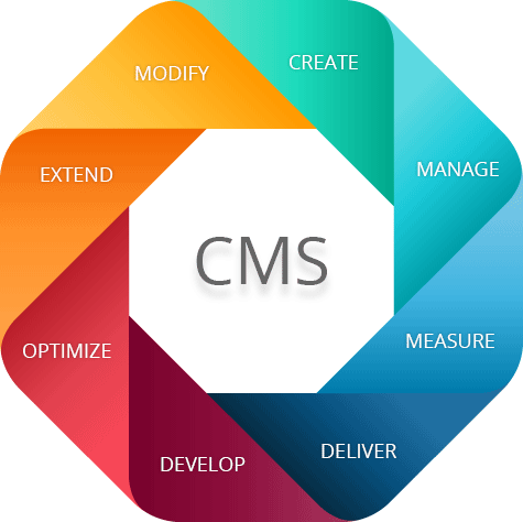 cms